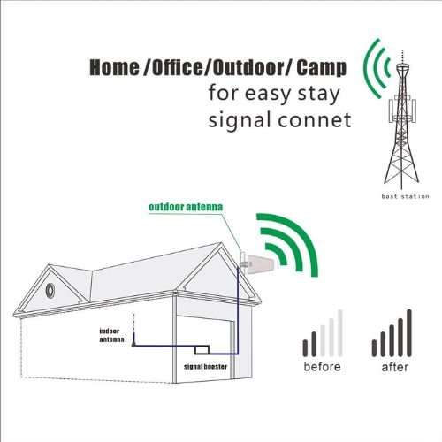 RF SP L0642 11V High Gain 698-2700 Mhz Passive Log Periodic Antenna for 5G 4G LTE Including Verizon, Dish Network, US Cellular,WiFi, IoT, and RFID - Image 2