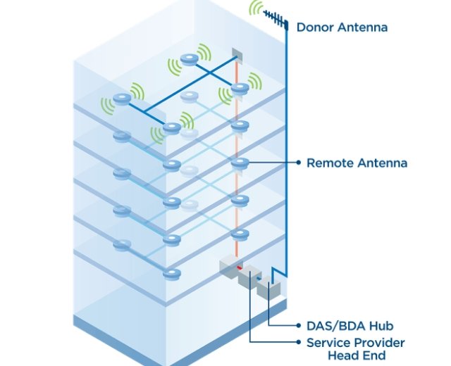 Ceiling Antenna